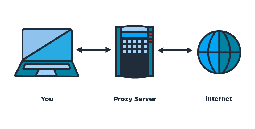 Proxy in relation to Product Owner