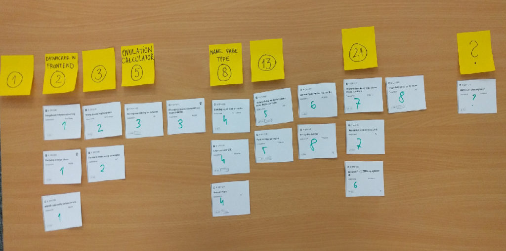 Scrum Team Estimation Game