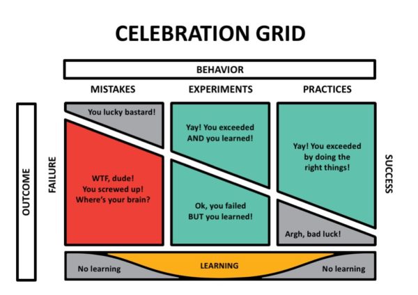 celebration grid retrospective