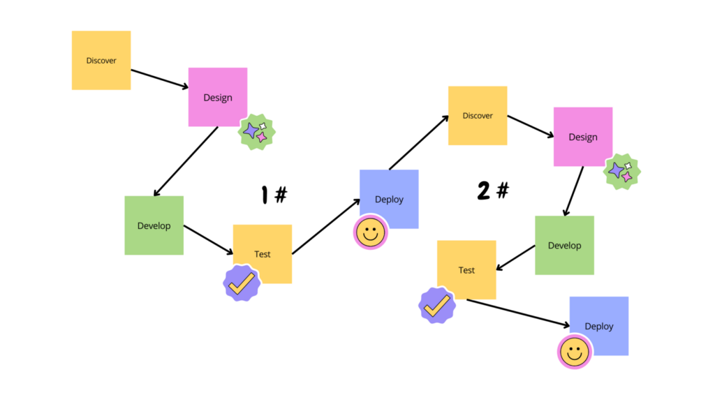 Agile vs Scrum